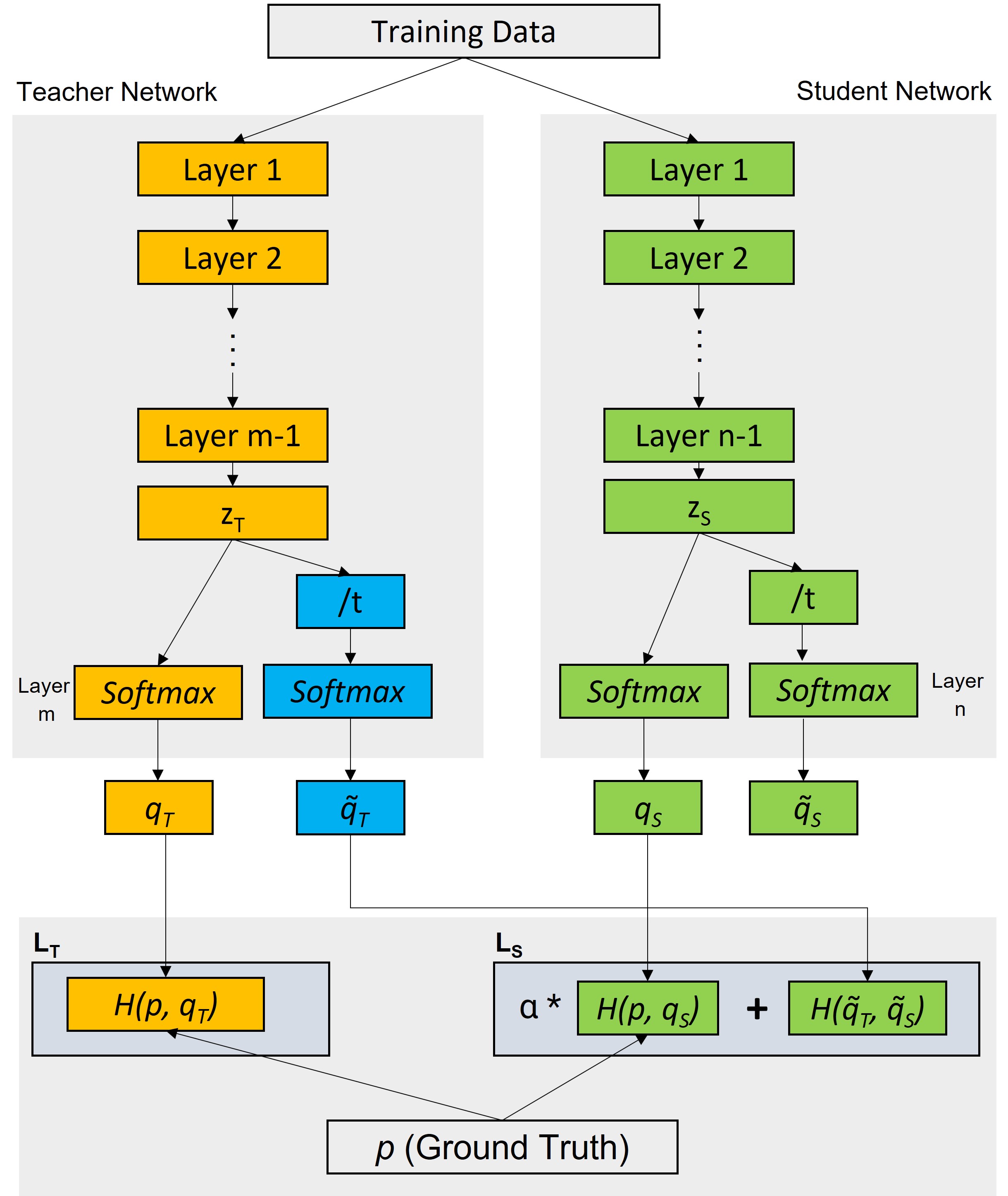 Knowledge Distillation Steps